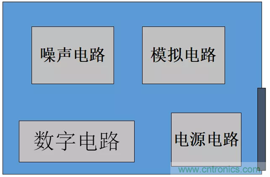 如何通過PCB布局設(shè)計(jì)來(lái)解決EMC問題？