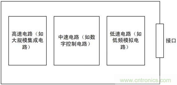 如何通過PCB布局設(shè)計(jì)來(lái)解決EMC問題？