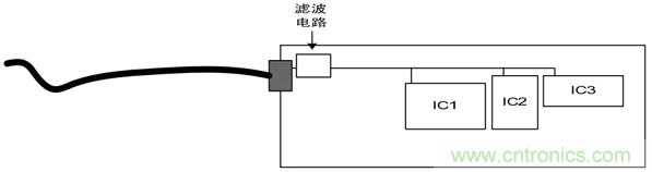 如何通過PCB布局設(shè)計(jì)來(lái)解決EMC問題？