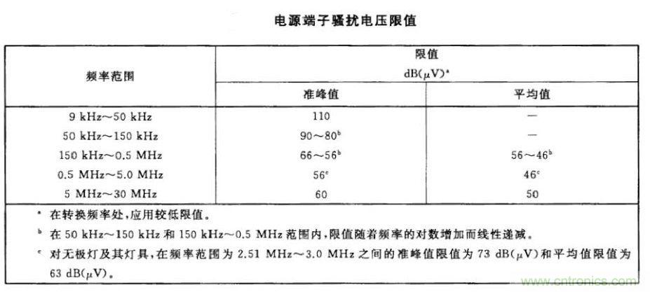 燈具類產(chǎn)品騷擾電壓測(cè)試與整改方案