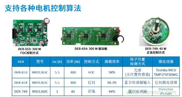 無刷電機IPM模塊存在哪些問題？高效逆變器驅動IC將取而代之？