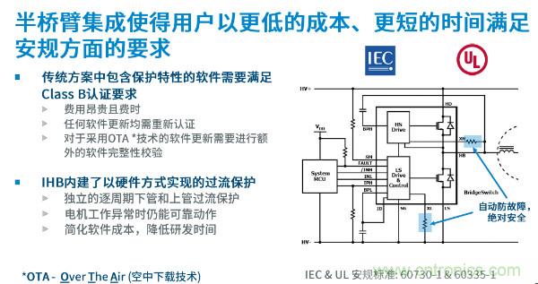 無刷電機IPM模塊存在哪些問題？高效逆變器驅動IC將取而代之？