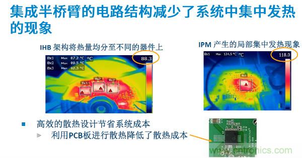 無刷電機IPM模塊存在哪些問題？高效逆變器驅動IC將取而代之？