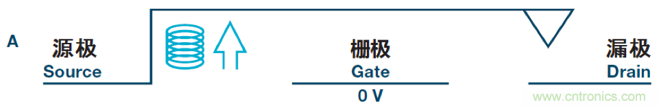 機(jī)電繼電器的終結(jié)者！深扒MEMS開關(guān)技術(shù)