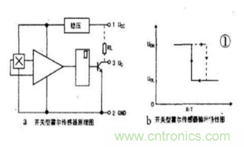 霍爾傳感器工作原理、型號(hào)、常見(jiàn)故障、檢測(cè)方法