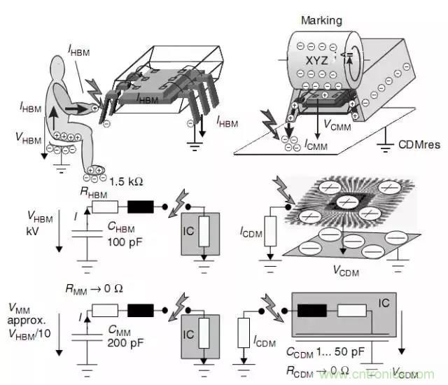 關(guān)于靜電放電保護(hù)的專業(yè)知識(shí)，不看可惜了！