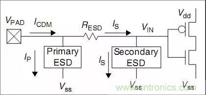 關(guān)于靜電放電保護(hù)的專業(yè)知識(shí)，不看可惜了！