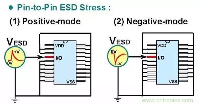 關(guān)于靜電放電保護(hù)的專業(yè)知識(shí)，不看可惜了！