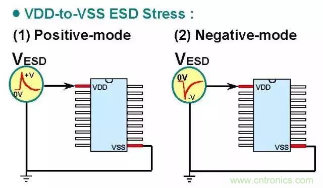 關(guān)于靜電放電保護(hù)的專業(yè)知識(shí)，不看可惜了！