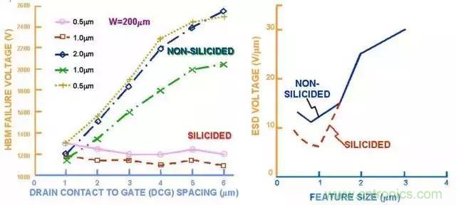 關(guān)于靜電放電保護(hù)的專業(yè)知識(shí)，不看可惜了！