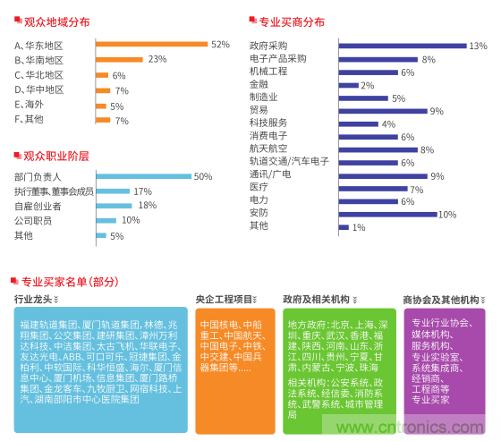 2019第五屆中國(guó)（國(guó)際）物聯(lián)網(wǎng)博覽會(huì)邀請(qǐng)函