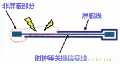 分享高速PCB設(shè)計(jì)EMI之九大規(guī)則