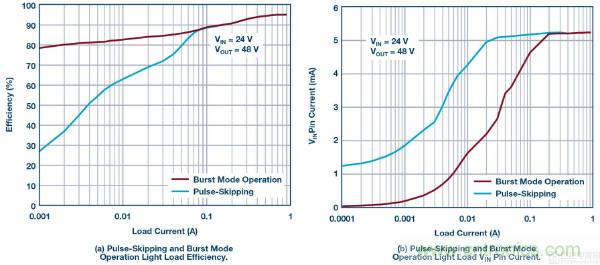 60 V和100 V、低IQ升壓、SEPIC、反相轉(zhuǎn)換器