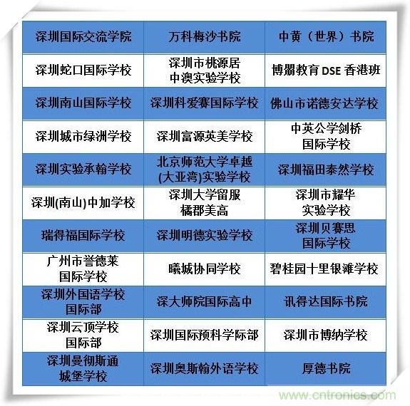 如何參加這個含金量高的教育展？簡單4招，幫你輕松搞定！