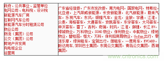 2019中國國際儲(chǔ)能、清潔能源博覽會(huì)邀請函