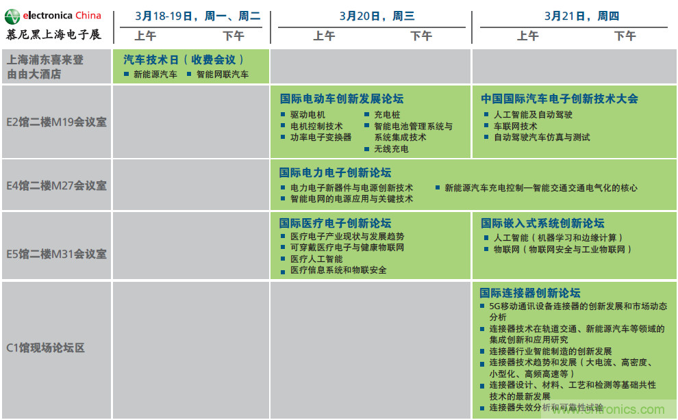 2019年慕尼黑上海電子展觀眾注冊正式開啟，迅速領(lǐng)取e星球免費通行證！