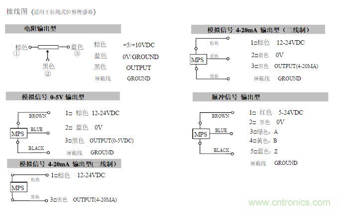 拉線位移傳感器原理、設(shè)計(jì)方案、接線圖