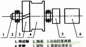 拉線位移傳感器原理、設(shè)計(jì)方案、接線圖