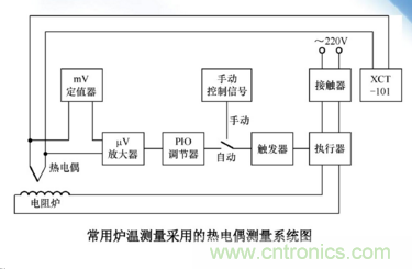 熱電偶溫度傳感器特點、優(yōu)缺點、工作原理、應(yīng)用、使用方法