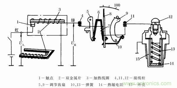 解析熱敏電阻式傳感器的主要元件和原理