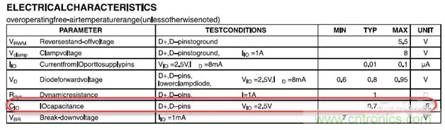 ESD器件對高速信號(hào)的影響是什么？