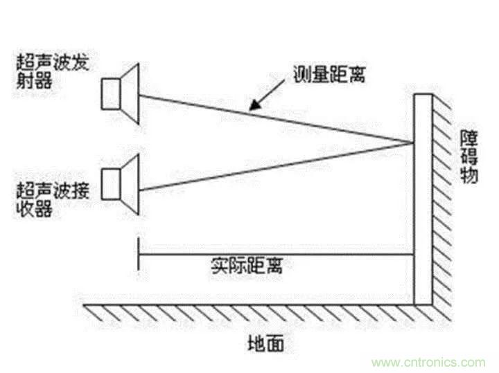 無人機(jī)自動(dòng)避障技術(shù)盤點(diǎn)