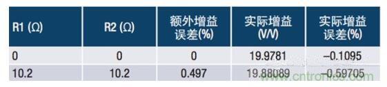 常見保護電路如何影響電流檢測放大器的精度