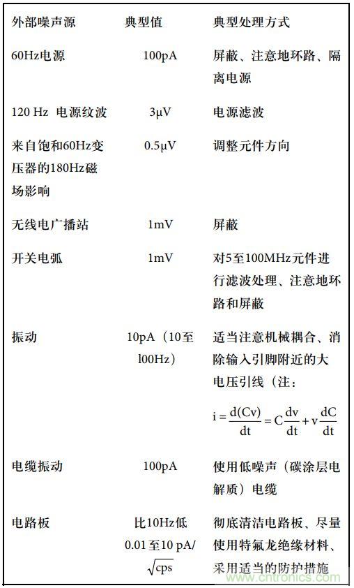 運(yùn)算放大電路，該如何表征噪聲？