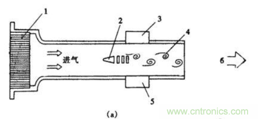 氣體流量傳感器工作原理、類型和應(yīng)用