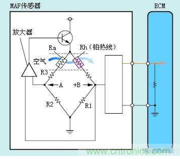 氣體流量傳感器工作原理、類型和應(yīng)用