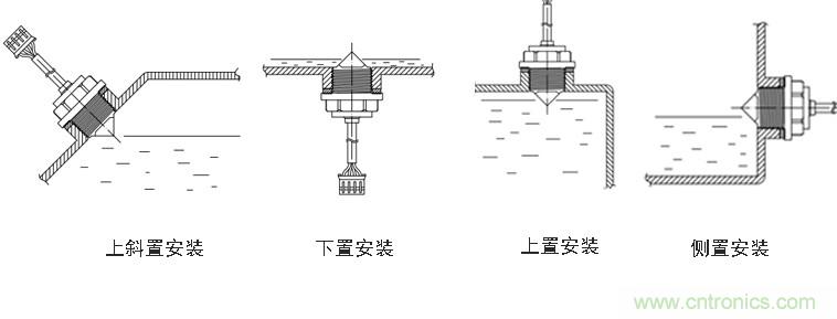 光電式與浮球式液位傳感器相比，哪個更可靠？