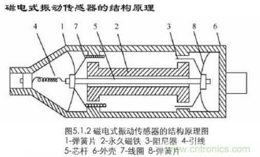 磁性傳感器是什么？磁性傳感器工作原理與接線圖