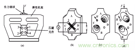 磁性傳感器是什么？磁性傳感器工作原理與接線圖