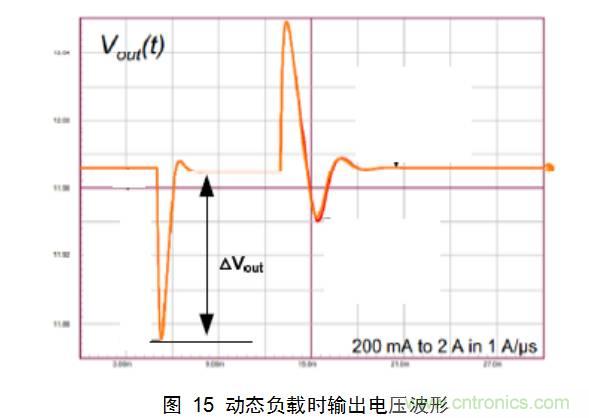 最牛反激變換器設(shè)計筆記