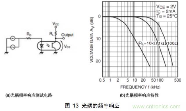 最牛反激變換器設(shè)計筆記