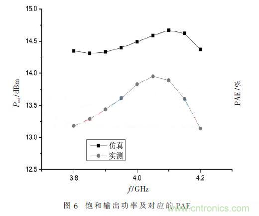 基于GaN HEMT的S波段的功率放大器設計