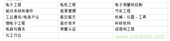 PCIM Asia 2019 深耕電力電子產(chǎn)業(yè) 引領(lǐng)行業(yè)搶占先機