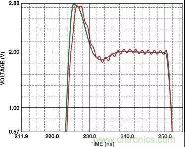 分享運放電路PCB設計技巧