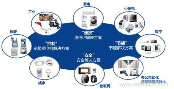 瑞薩電子將亮相CEF，會(huì)帶來那些搶眼貨？