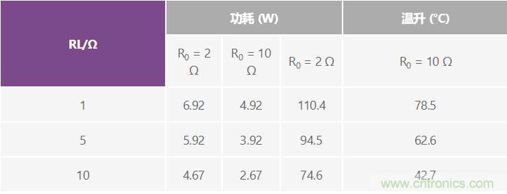 高精度、快速建立的大電流源