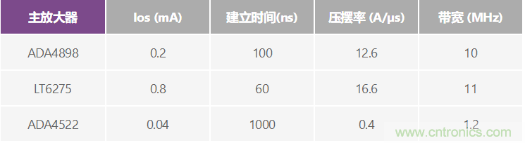 高精度、快速建立的大電流源