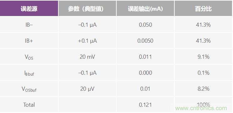 高精度、快速建立的大電流源