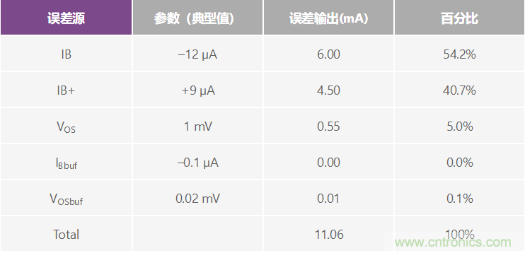 高精度、快速建立的大電流源