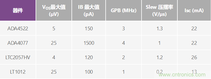 高精度、快速建立的大電流源