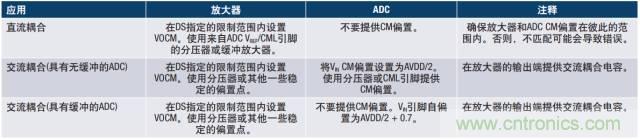 從直流到寬帶，模擬信號鏈設(shè)計不可忽略的“共模”