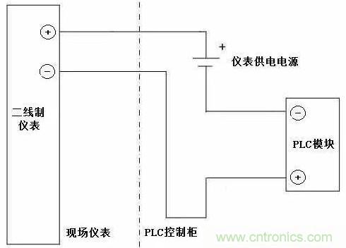 一文秒懂傳感器技術(shù)中的有源信號和無源信號