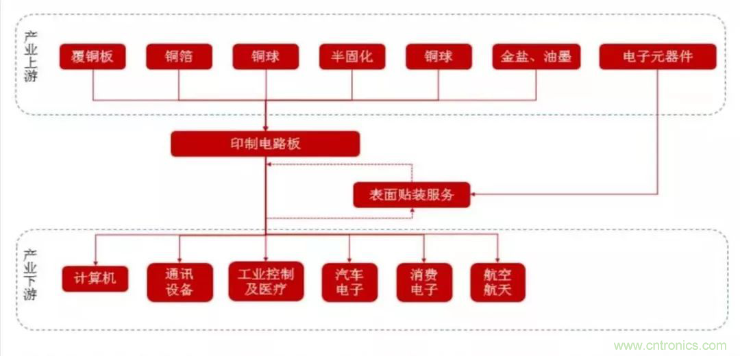 5G時(shí)代，與CEF共迎PCB發(fā)展良機(jī)