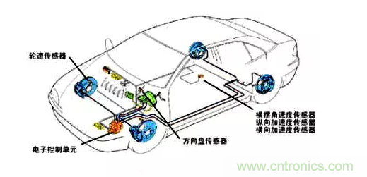 MEMS傳感器推動汽車主動安全系統(tǒng)應用