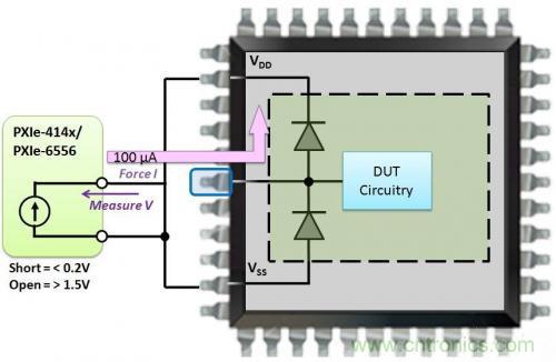 詳解CMOS芯片上的開路和短路測(cè)試