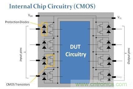 詳解CMOS芯片上的開路和短路測(cè)試